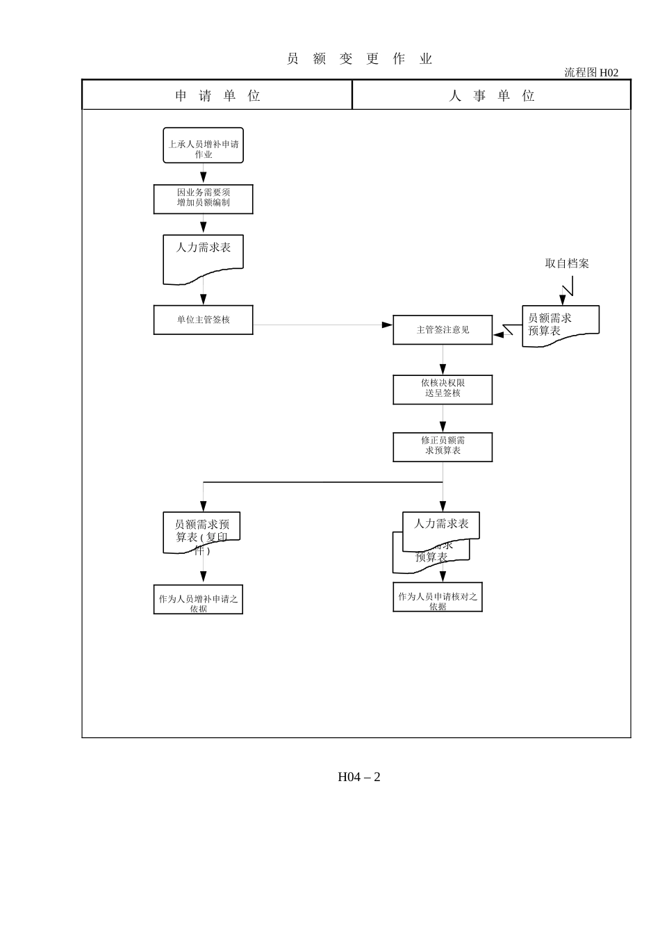 管理流程及管理制度全案8人力资源管理流程图【13】_第2页