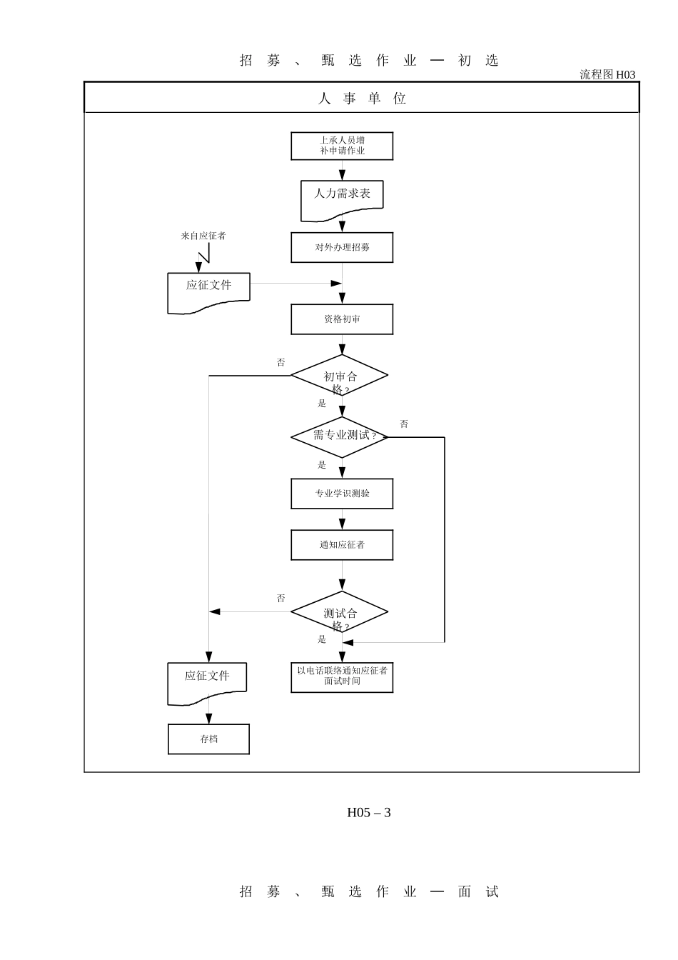 管理流程及管理制度全案8人力资源管理流程图【13】_第3页