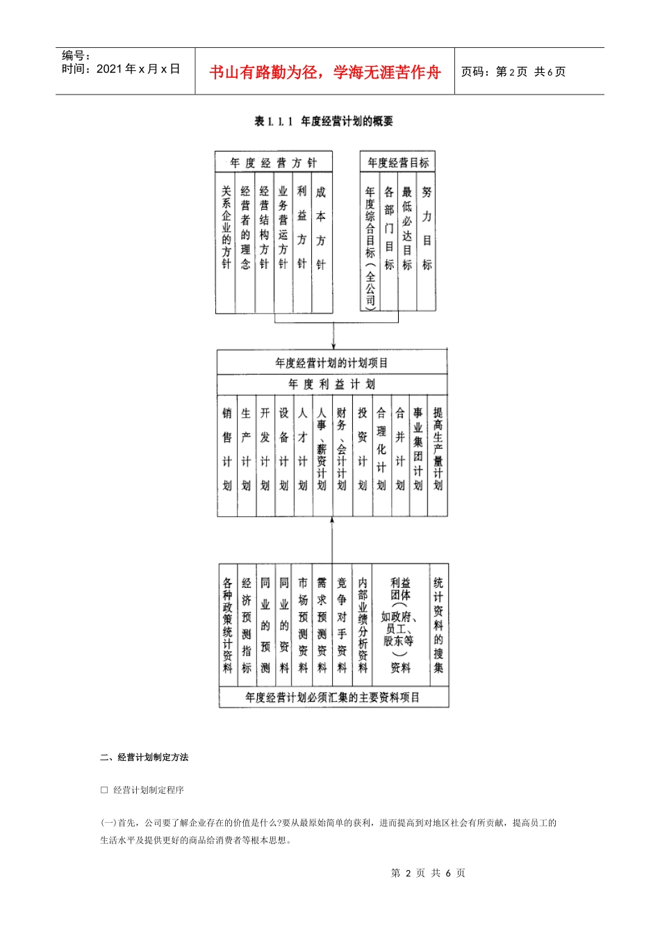 经营计划的制定_第2页