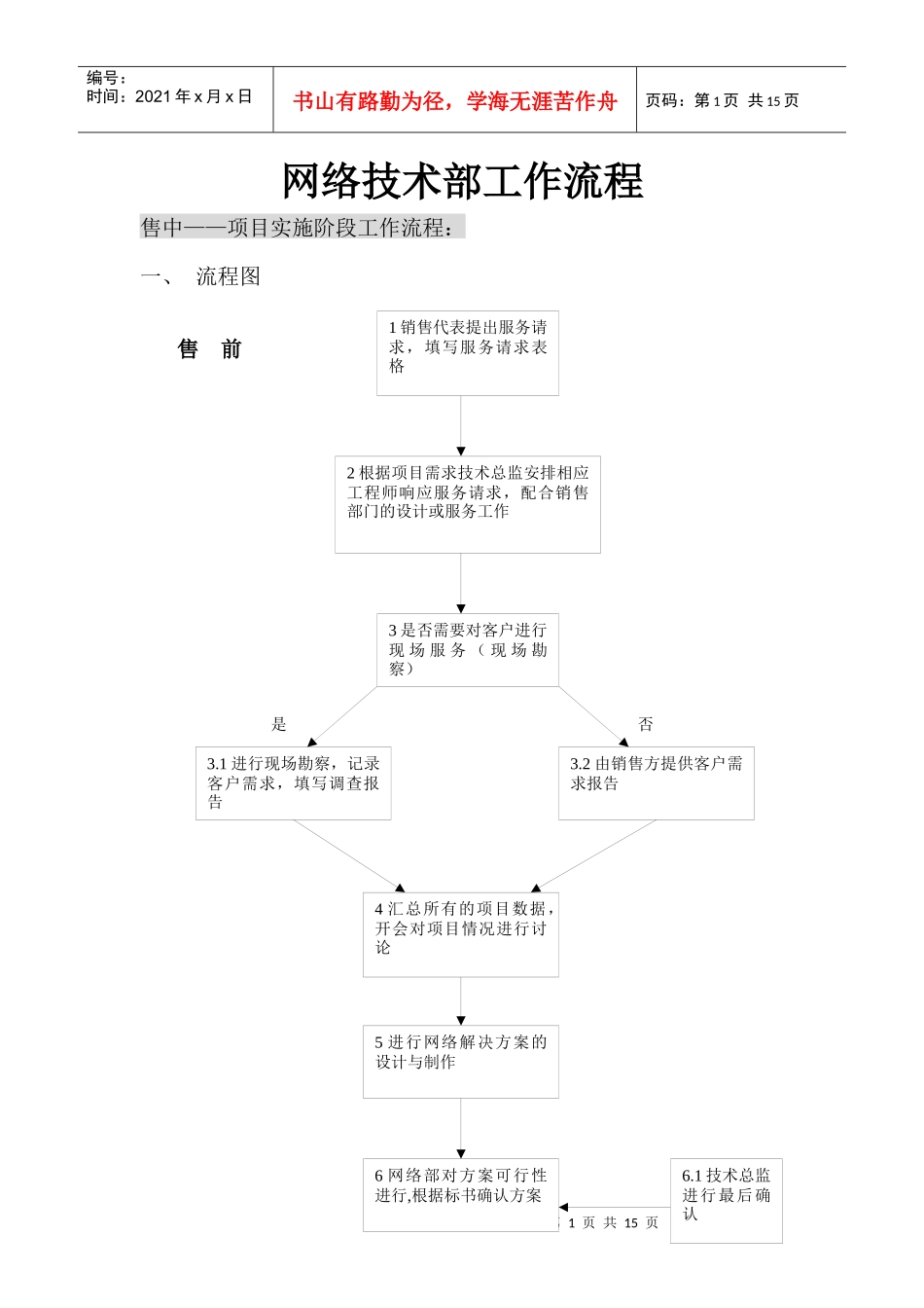 系统集成项目工作流程_第1页