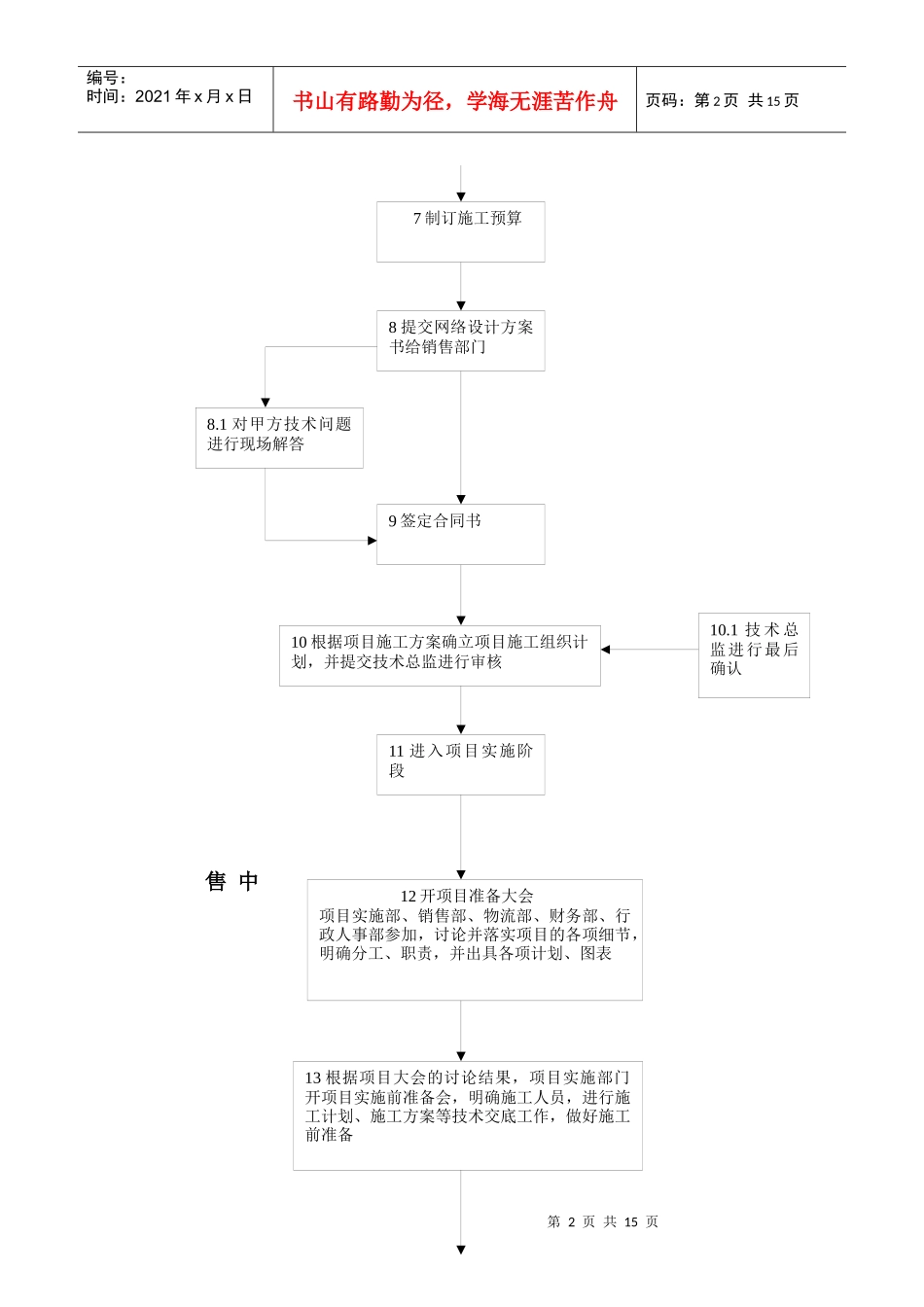 系统集成项目工作流程_第2页