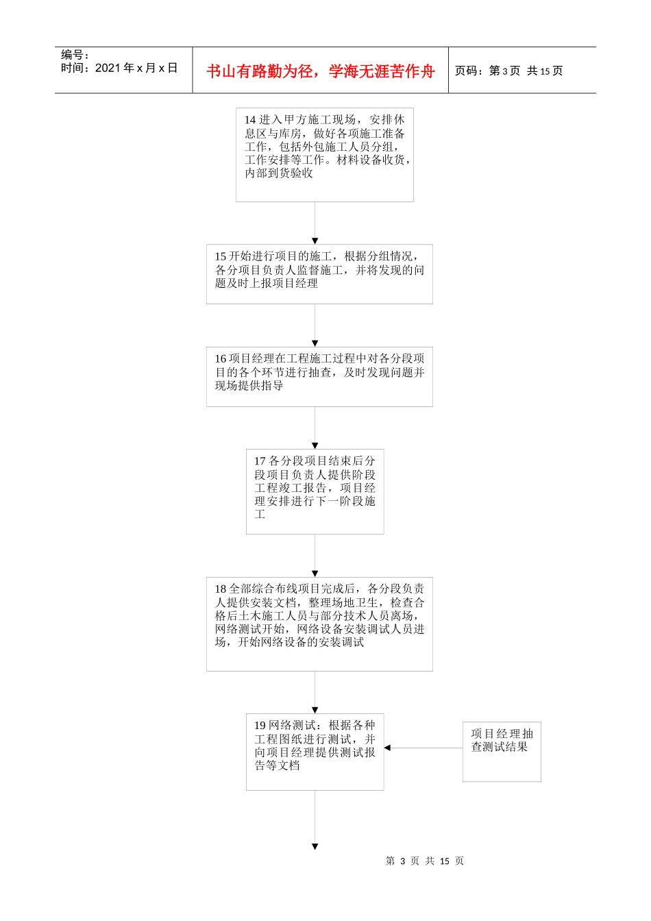 系统集成项目工作流程_第3页