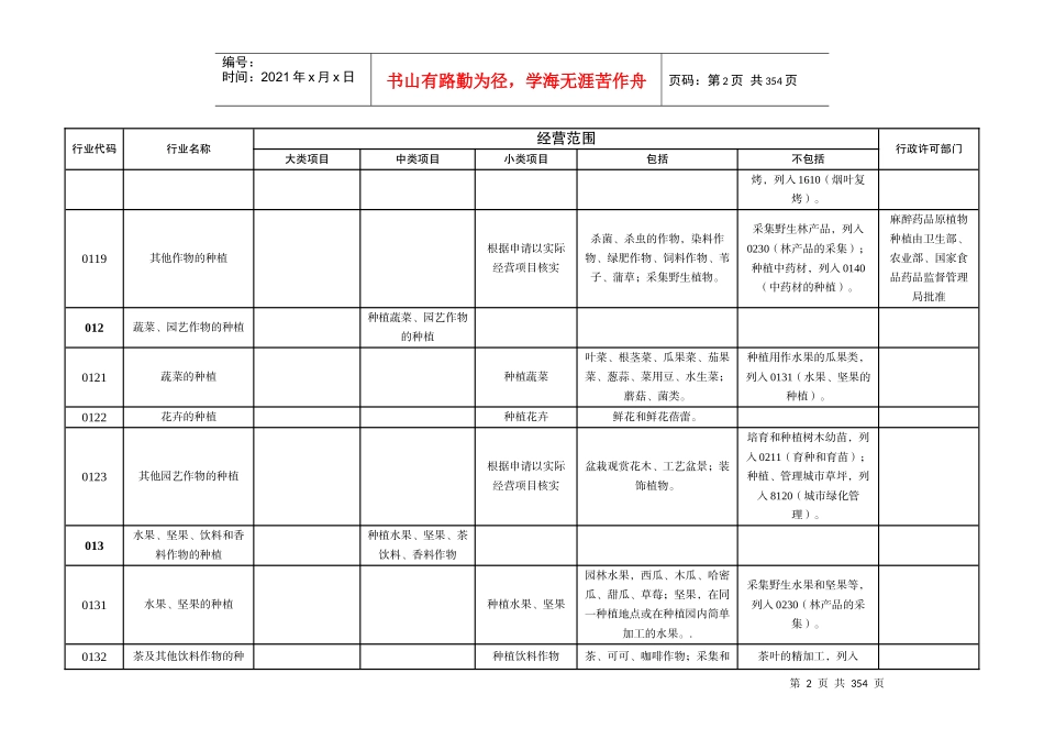 经营范围核定规范_第2页