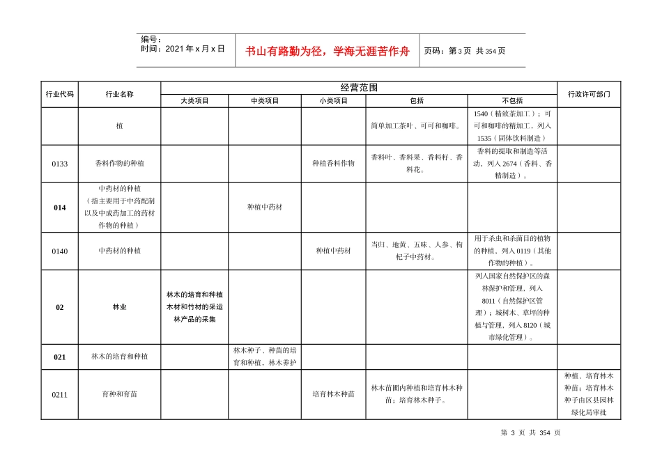 经营范围核定规范_第3页