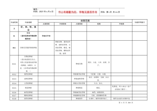 经营范围核定规范