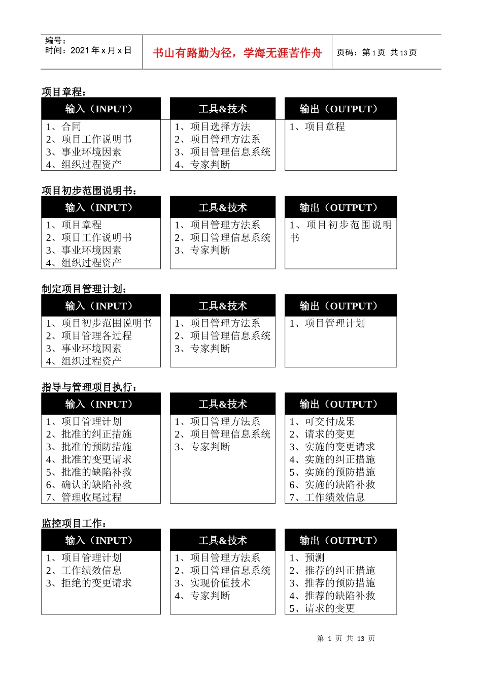 系统集成项目管理工程师软考ITO_第1页