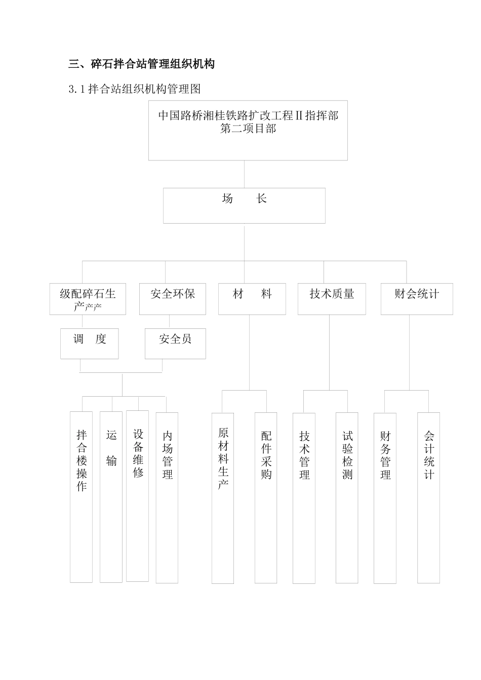 级配碎石搅拌站工作程序及管理制度_第2页