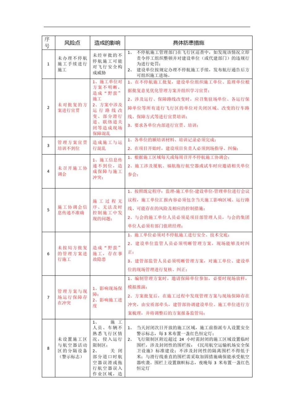 不停航施工风险汇总_第2页