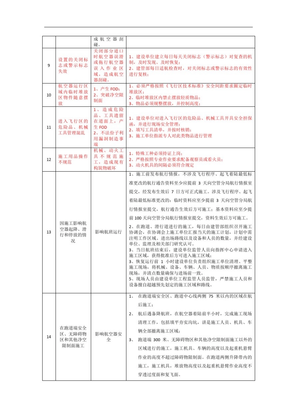 不停航施工风险汇总_第3页