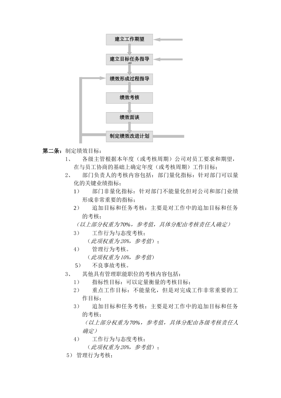 绩效管理与绩效考核制度（DOC 22页）_第2页