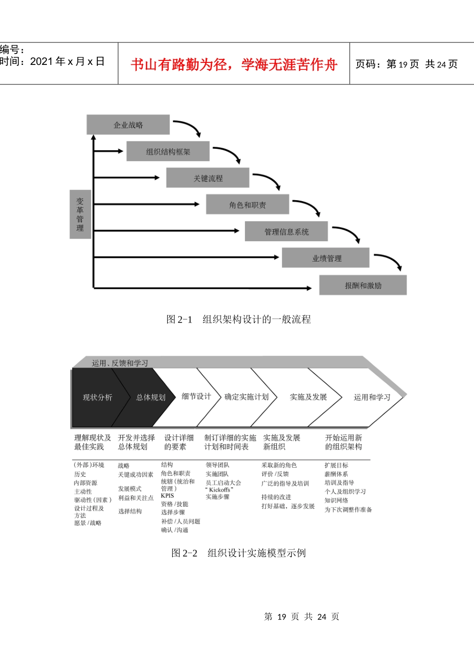 管理咨询工具箱系列第二章_第1页