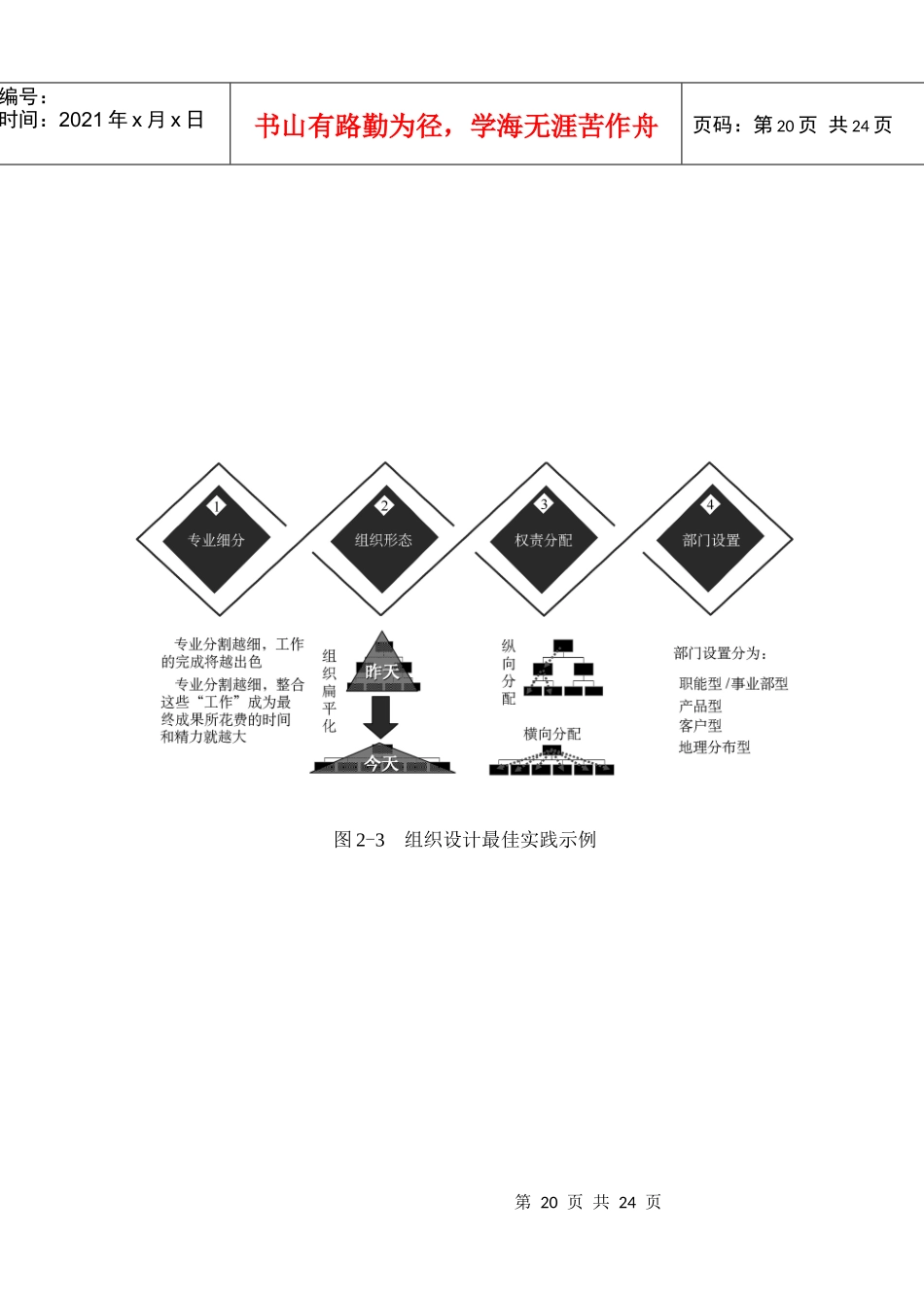 管理咨询工具箱系列第二章_第2页