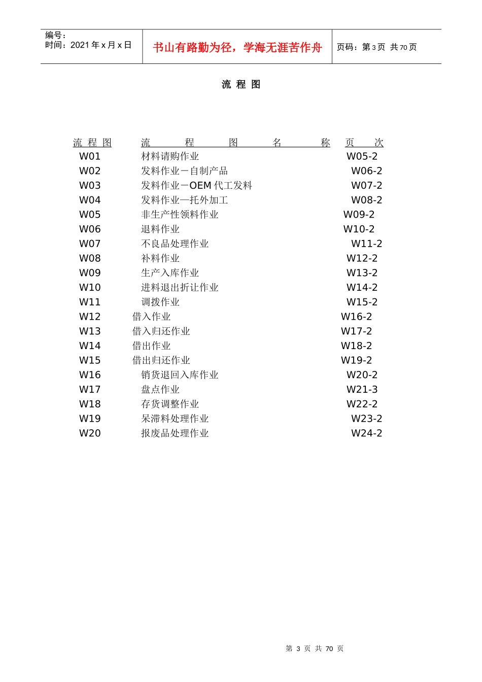 管理流程及管理制度全案4存货管理制度54_第3页
