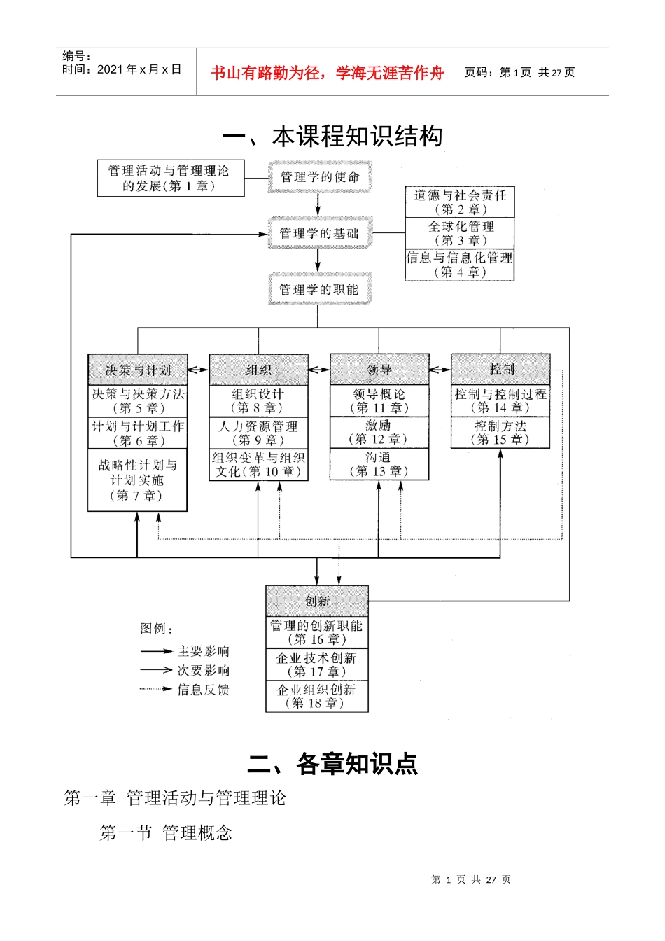 管理学总复习_第1页
