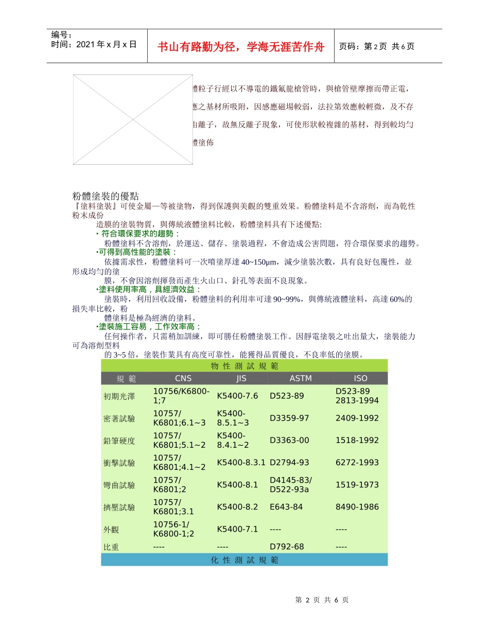 粉体涂装的相关资料_第2页