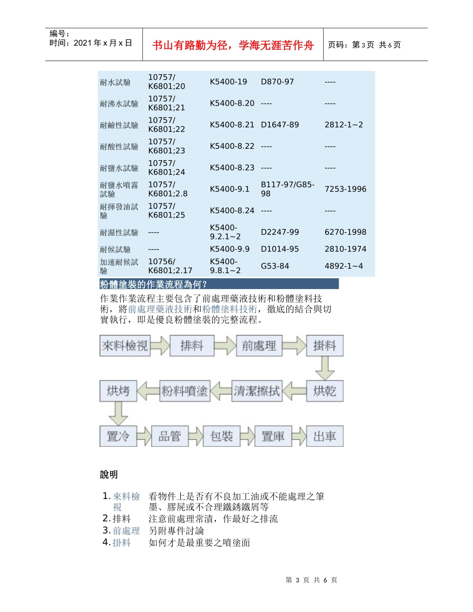 粉体涂装的相关资料_第3页