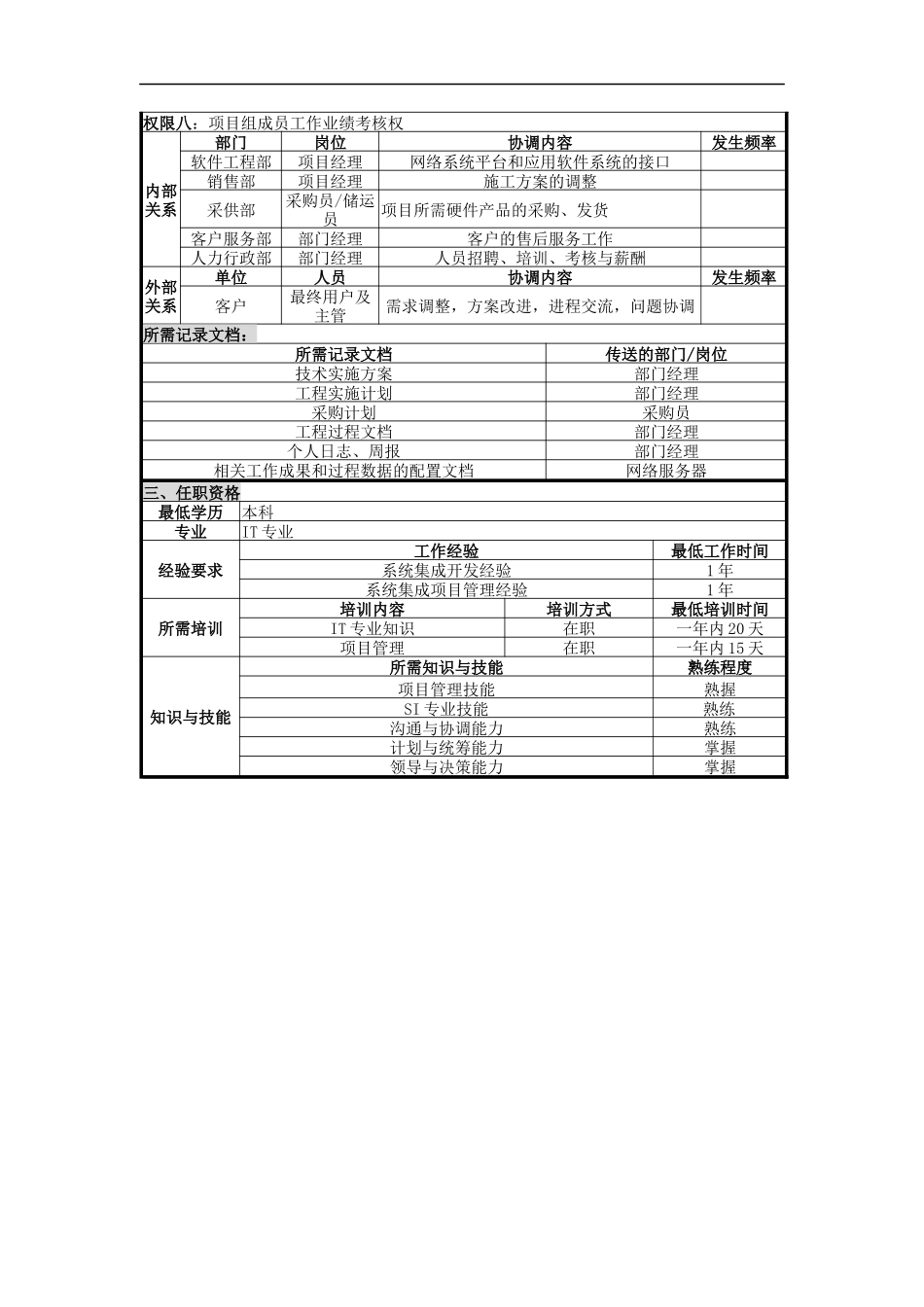 系统集成部项目经理岗位说明书_第2页