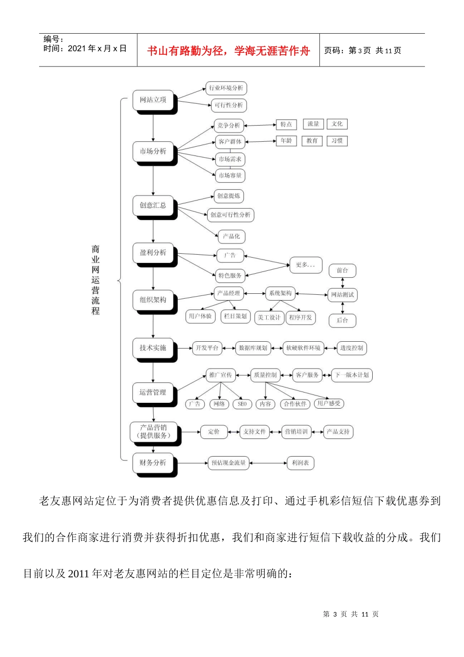 网站XXXX年经营工作总结_第3页