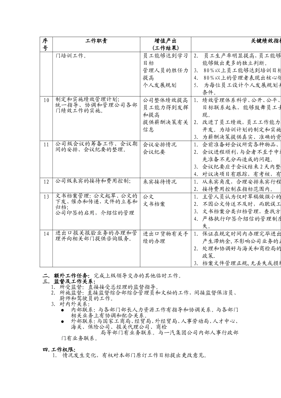 综合部部长工作说明书_第2页