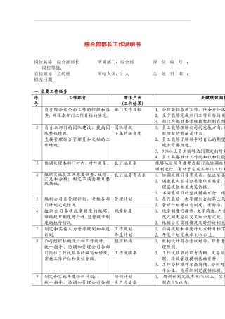 综合部部长工作说明书