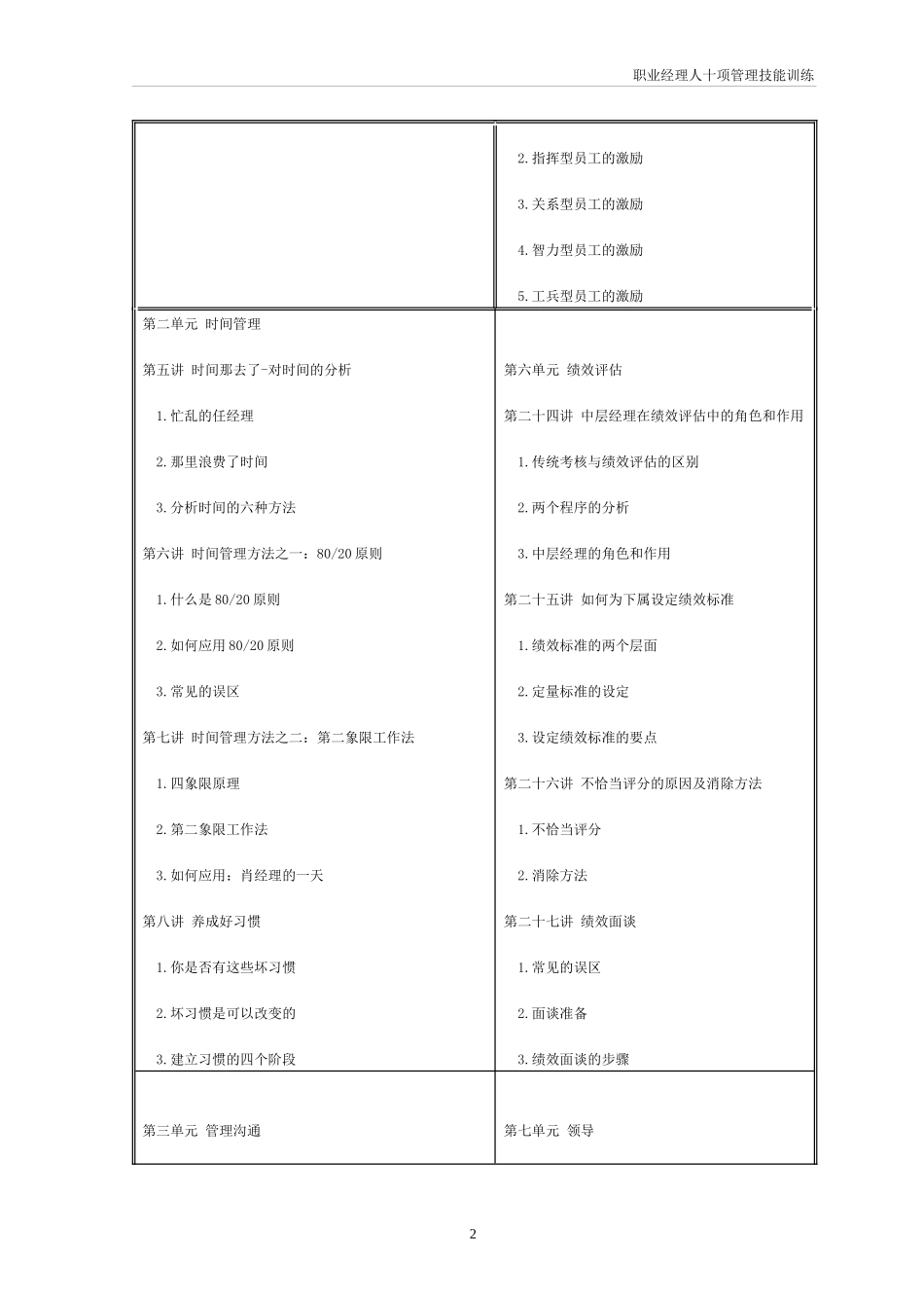 职业经理十项管理技能训练(1)(自动保存的)_第2页