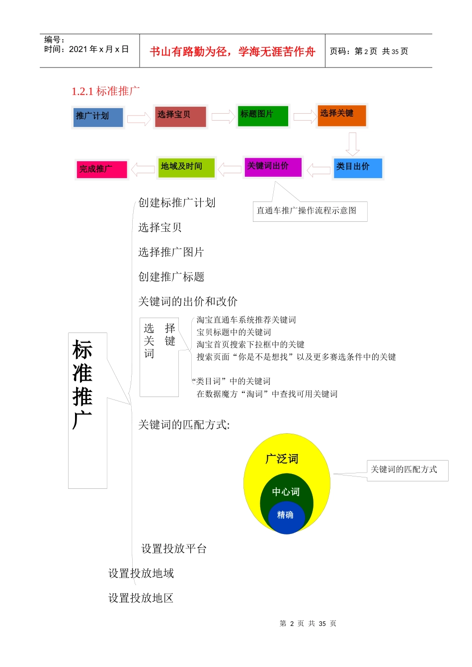 网店运营核心工具_第2页