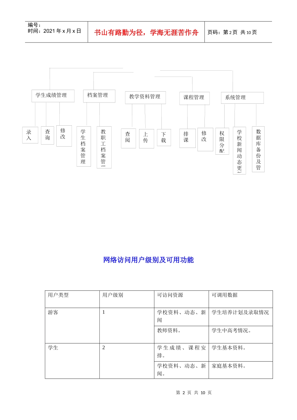 网络拓展与多种接入方式_第2页