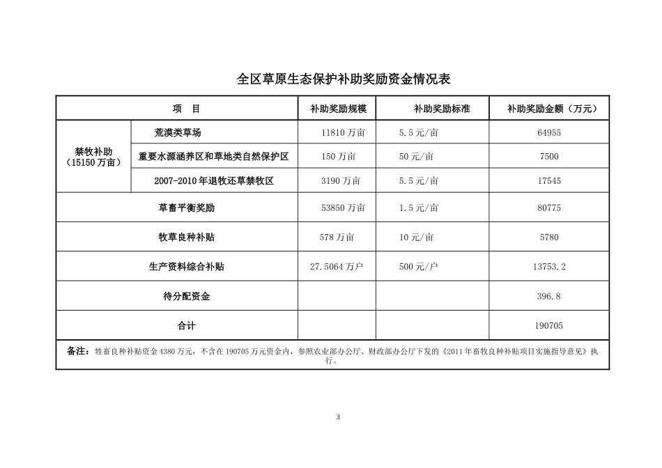 自治区实施方案可行性研究报告_第3页