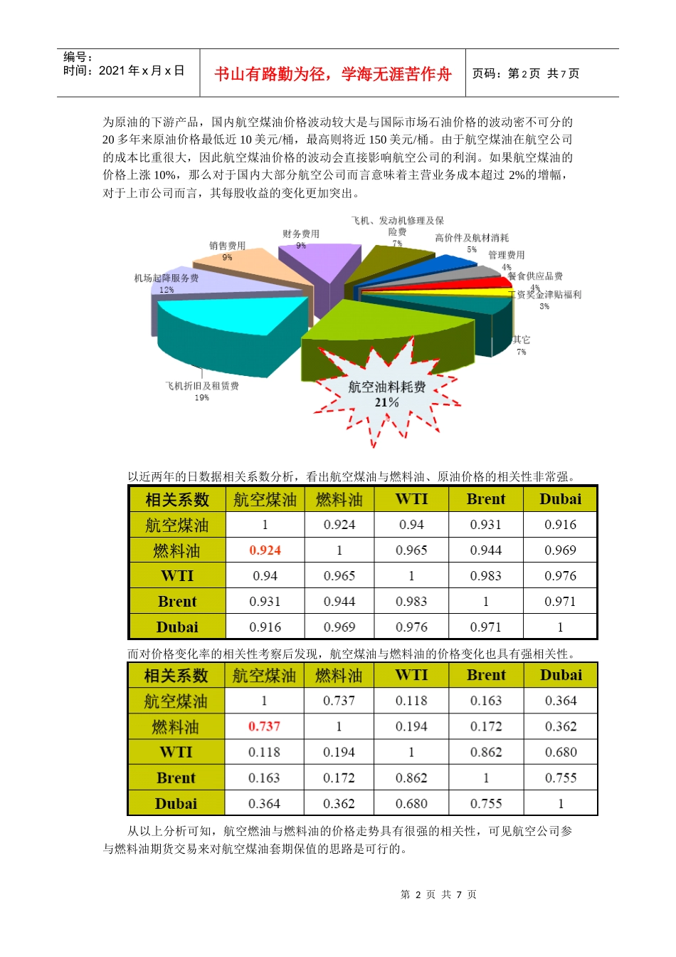 航空公司参与套期保值可行性分析_第2页