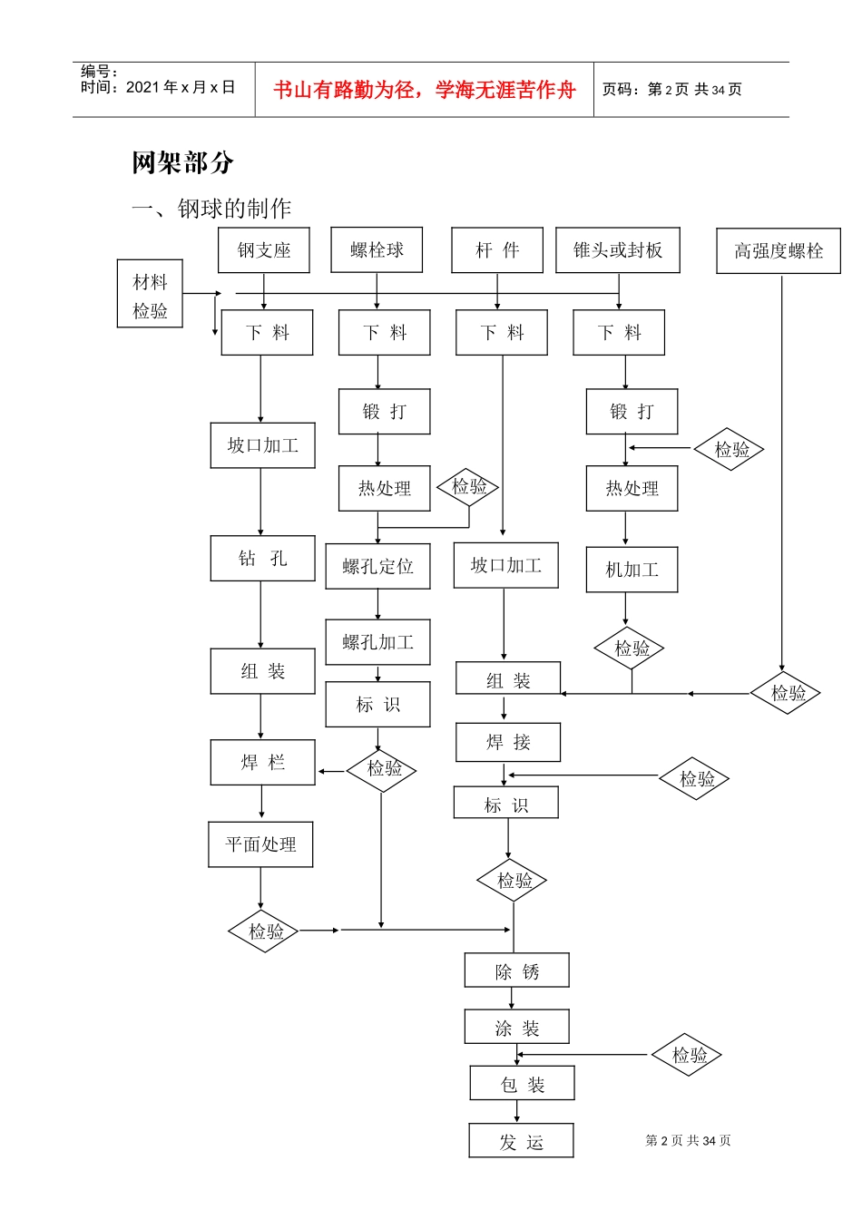 网架施工组织设计(DOC33页)_第2页