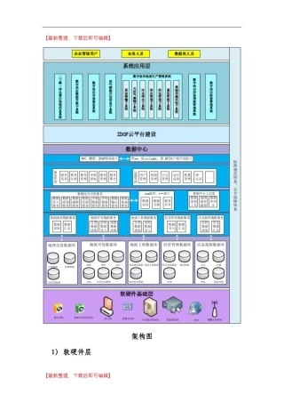 数字油田总体架构及思路(精编文档).doc