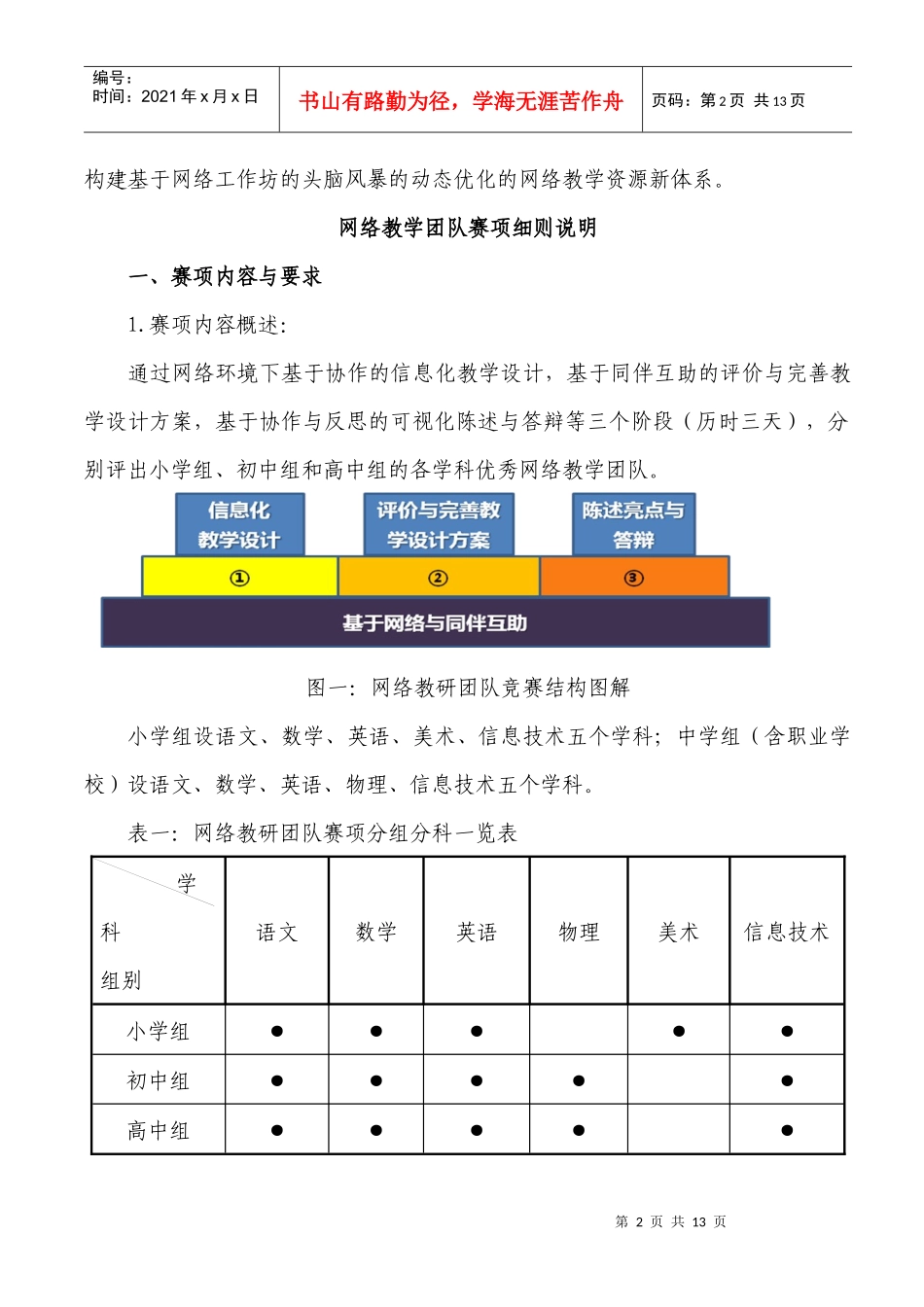 网络教研团队赛项细则说明_第2页