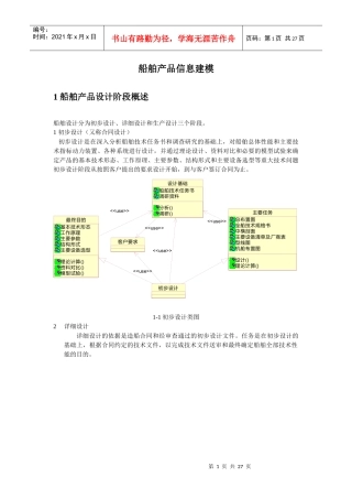 船舶产品设计要点
