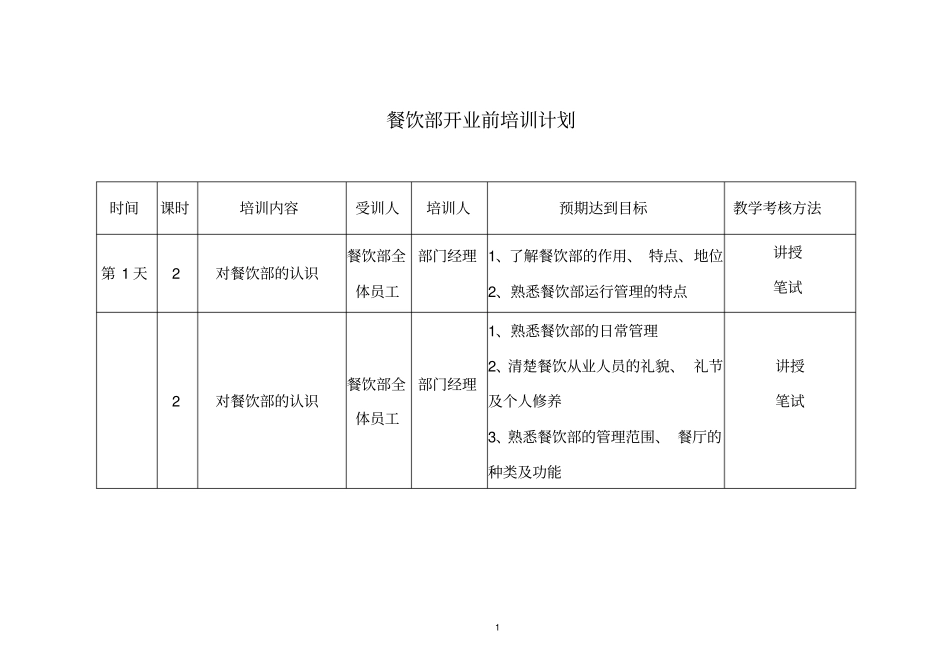 (餐饮管理)餐饮部开业前培训_第1页