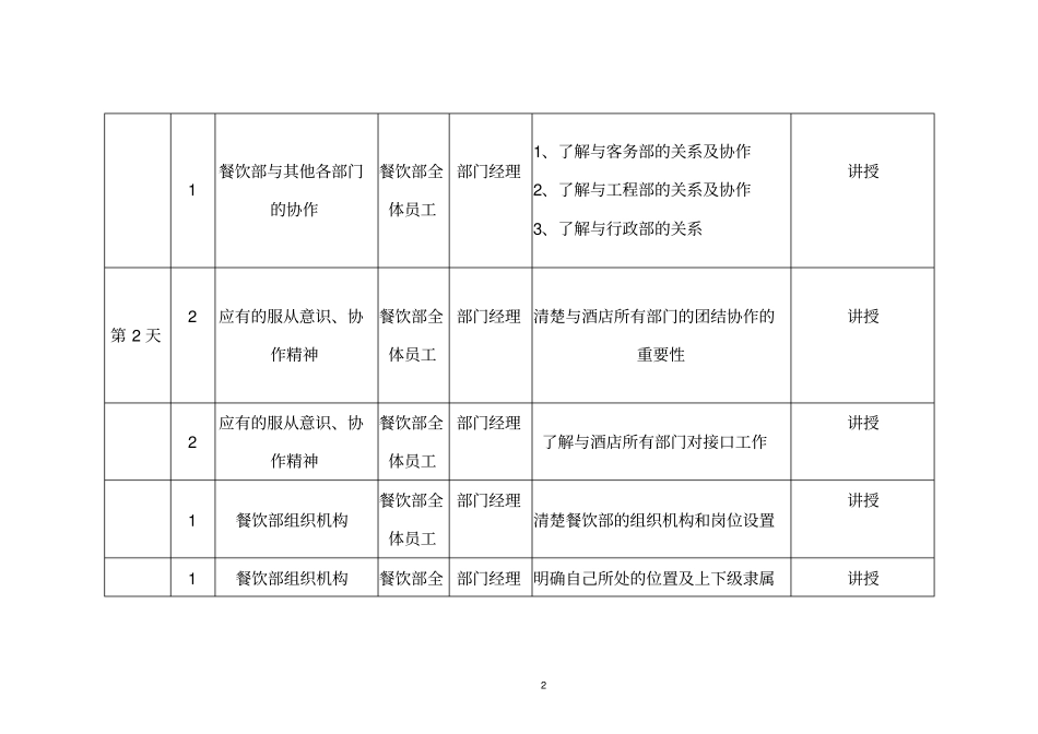 (餐饮管理)餐饮部开业前培训_第2页