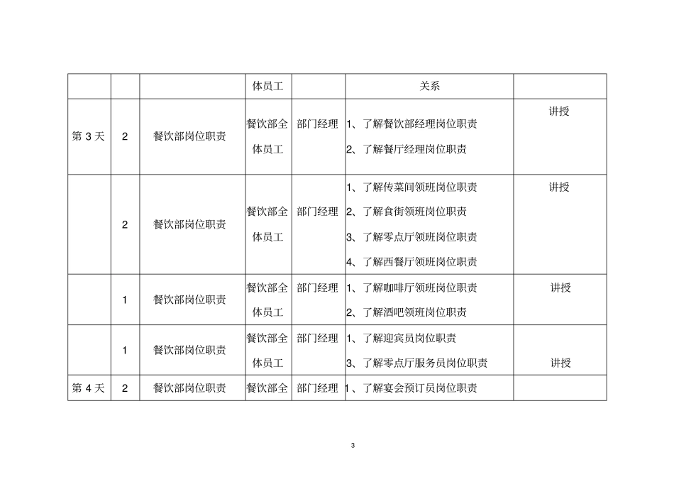 (餐饮管理)餐饮部开业前培训_第3页
