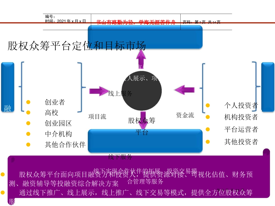 股权众筹平台运营建议书_第3页