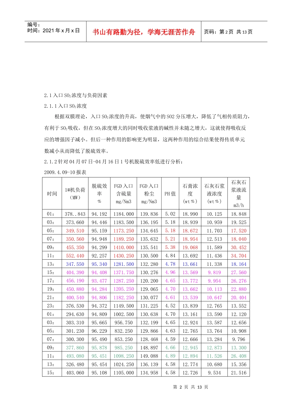 脱硫效率低的原因分析_第2页