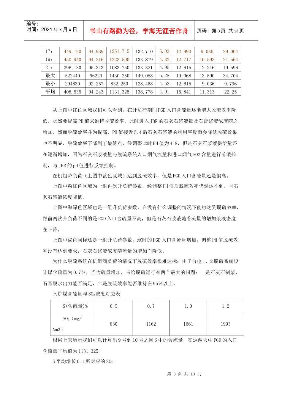 脱硫效率低的原因分析_第3页
