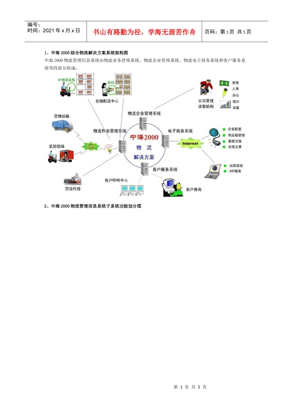 综合物流解决方案系统架构图_第1页