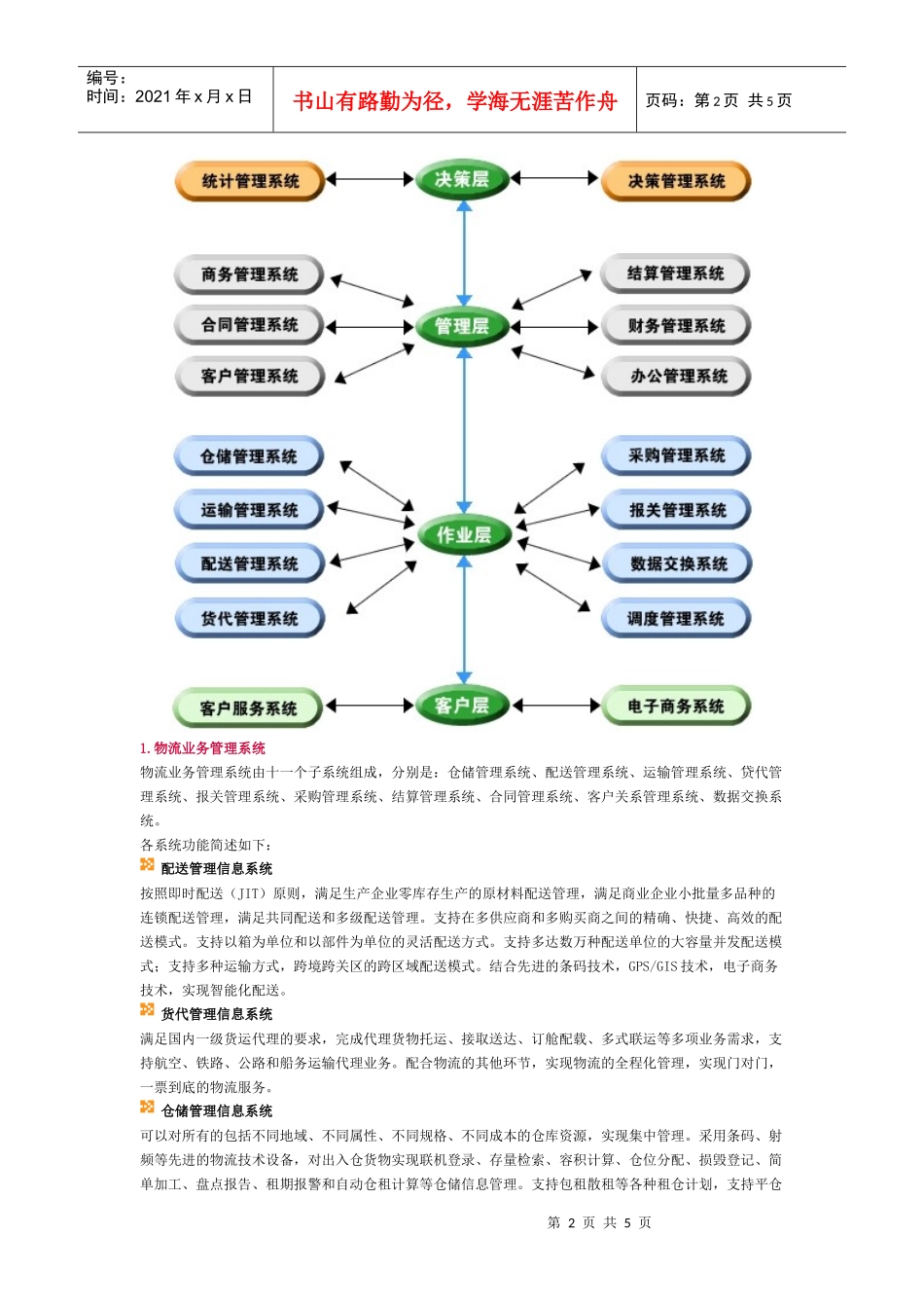 综合物流解决方案系统架构图_第2页