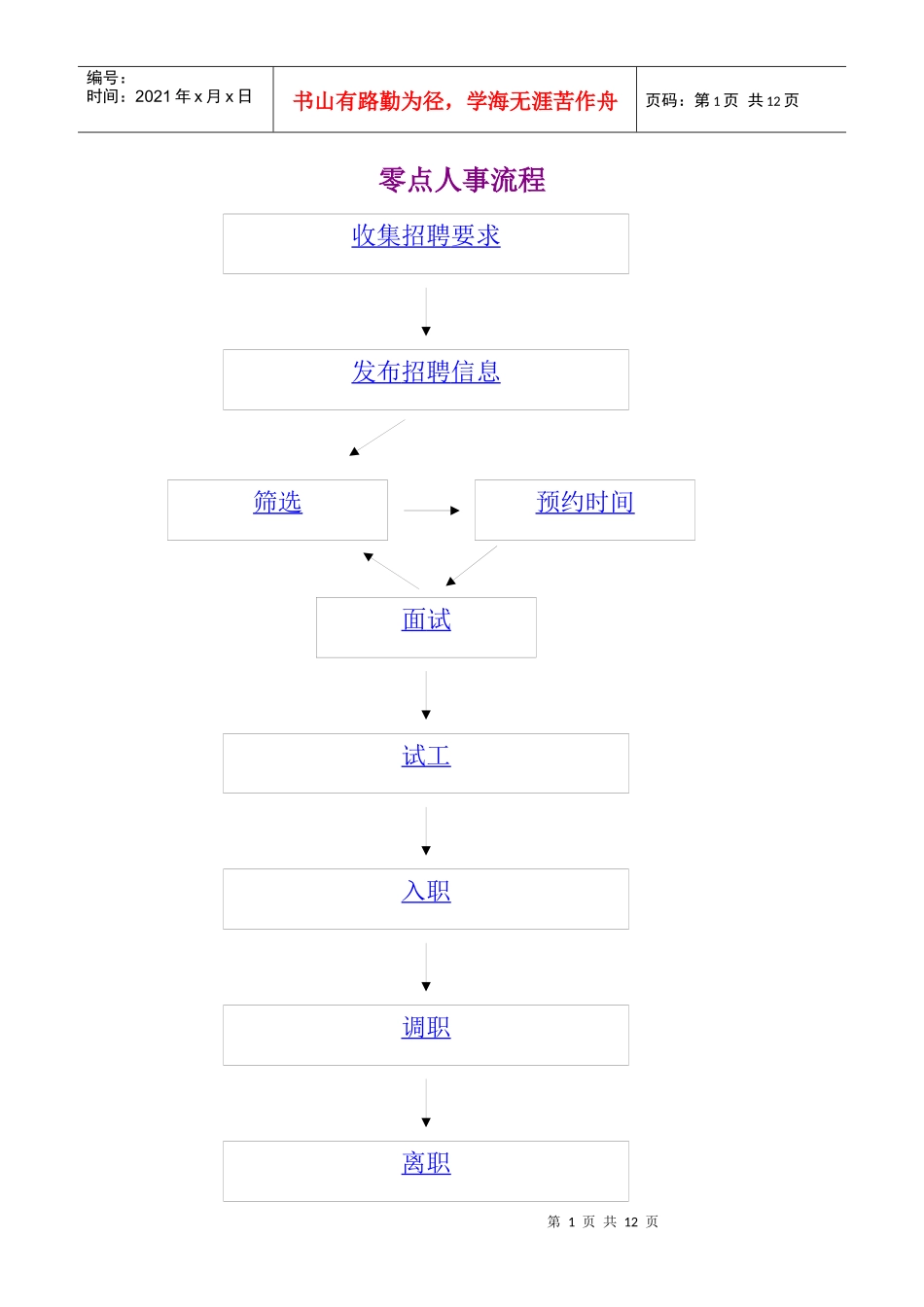网络企业人事流程_第1页