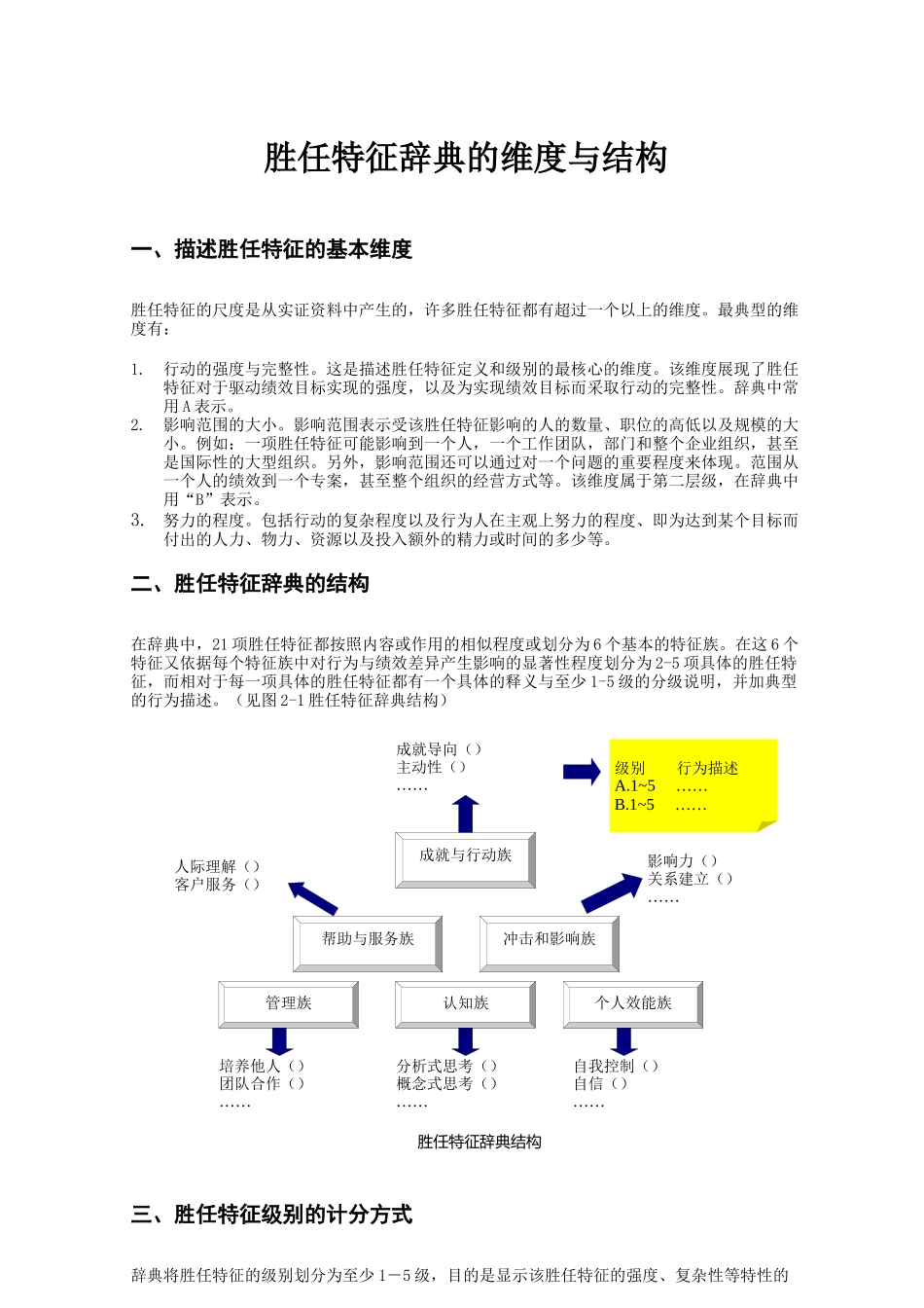胜任特征辞典的起源与发展_第2页