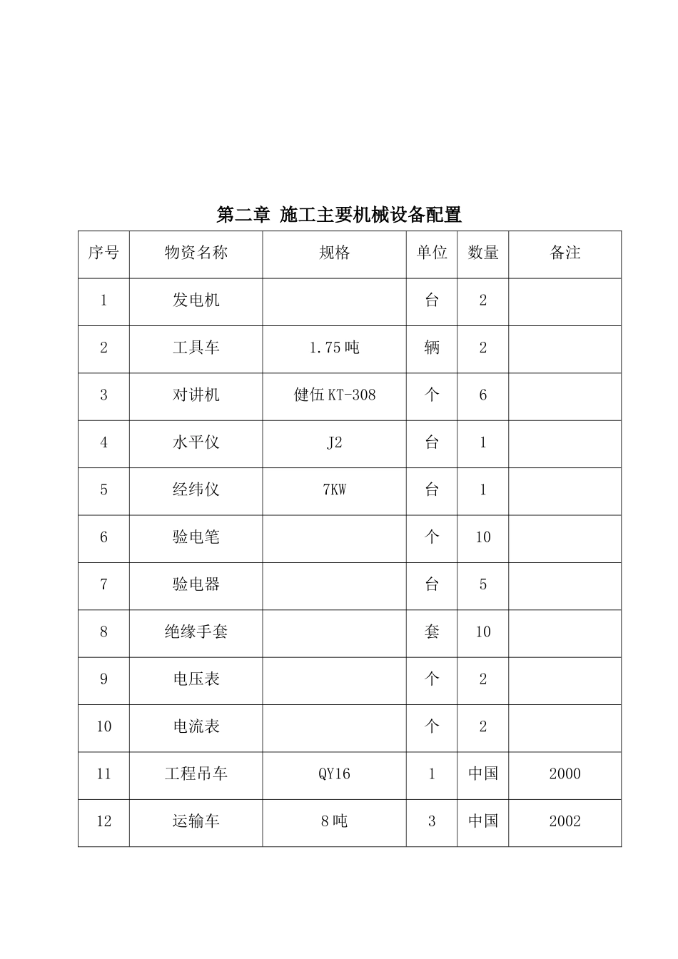 美的生活电器武汉制造基地一期项目1#、2#、5#厂房及厂区照明配电安装工程_第3页