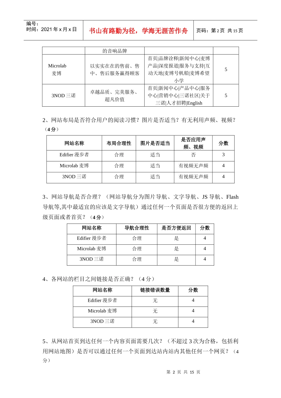 网站诊断相关资料_第2页