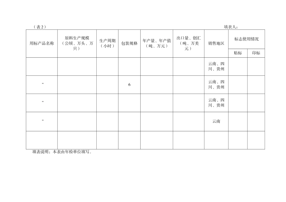 绿色无公害产品年检表格1_第3页