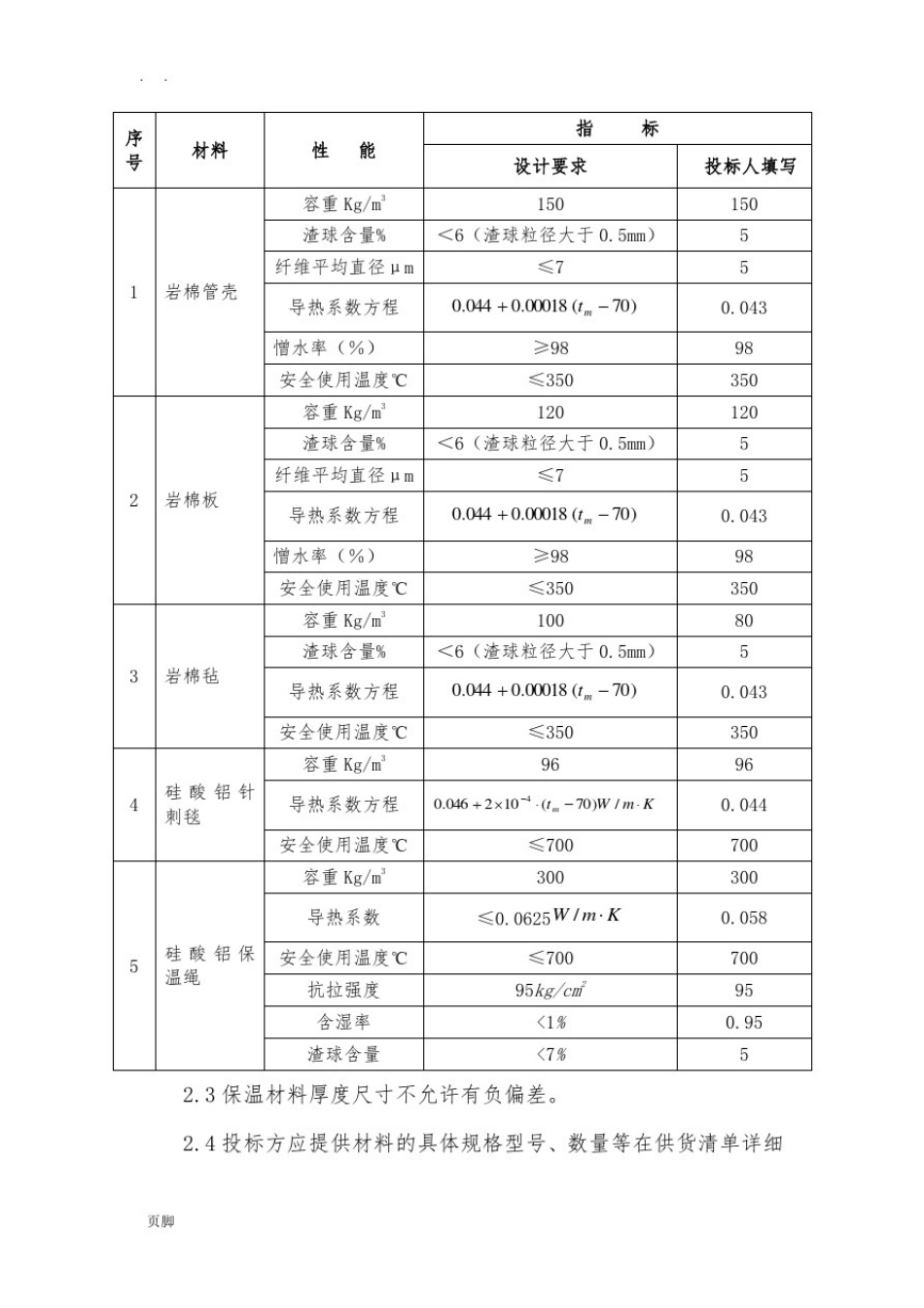保温工程施工组织设计方案_第3页