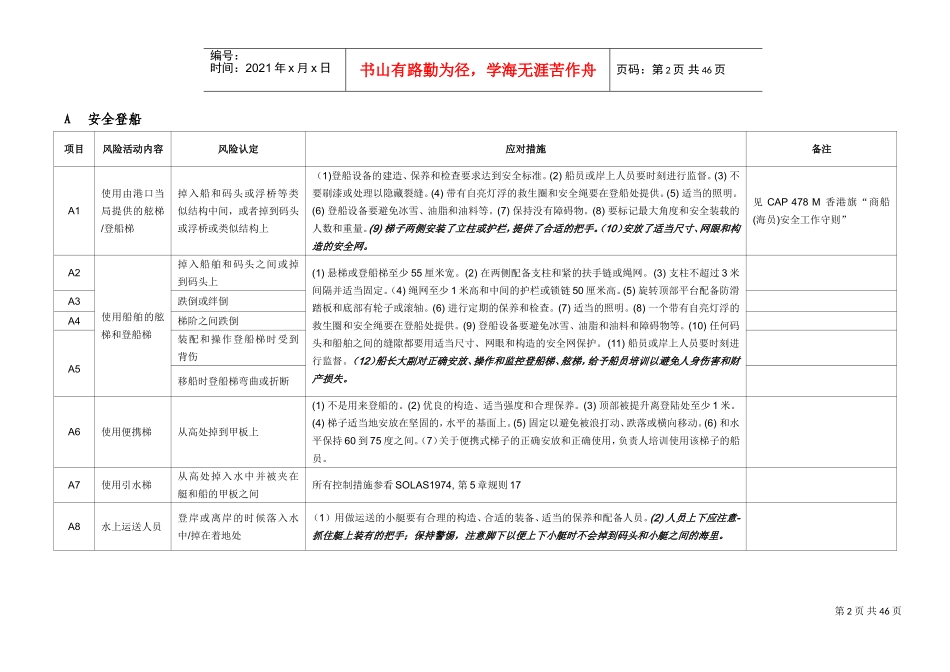 船上作业活动内容的风险及措施(DOC48页)_第2页