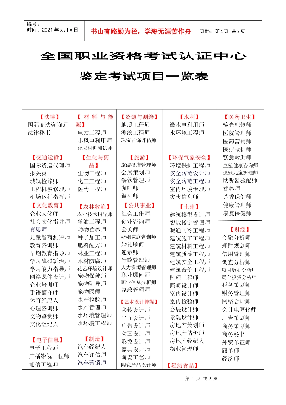 考试项目按专业分类一览表_第1页