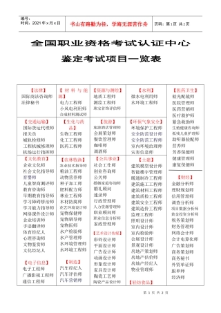 考试项目按专业分类一览表